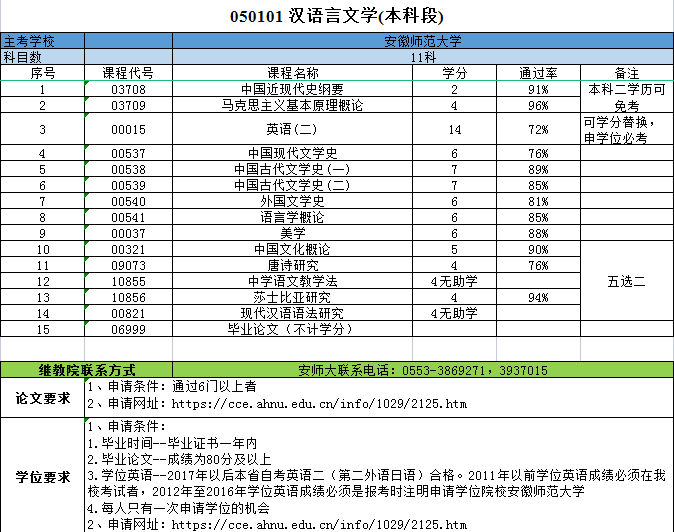 汉语言文学.png