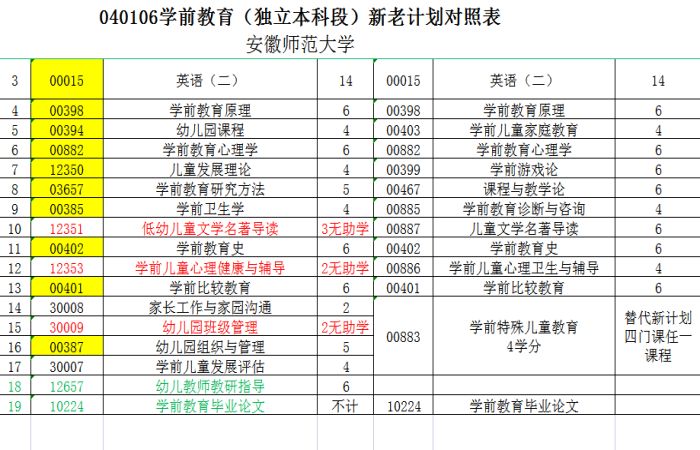 安徽师范大学自考学前教育.jpg