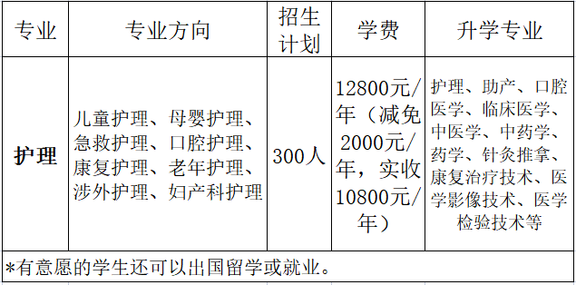 招生计划