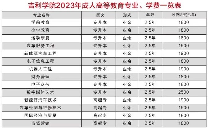 吉利学院-招生专业.jpg