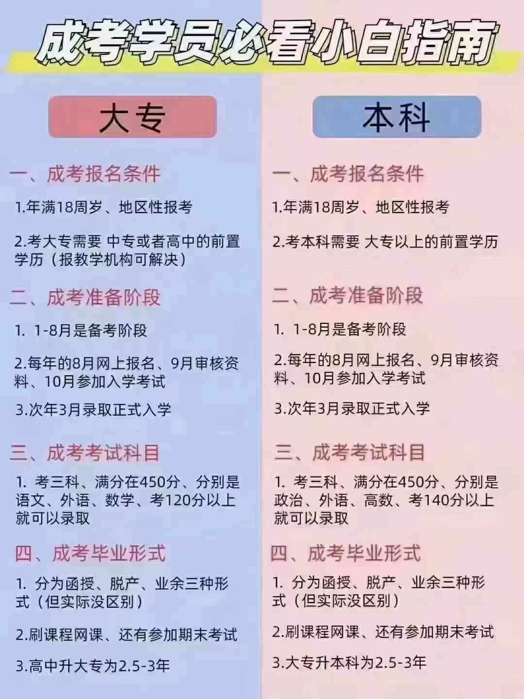 适合文科生留学的专业介绍分享