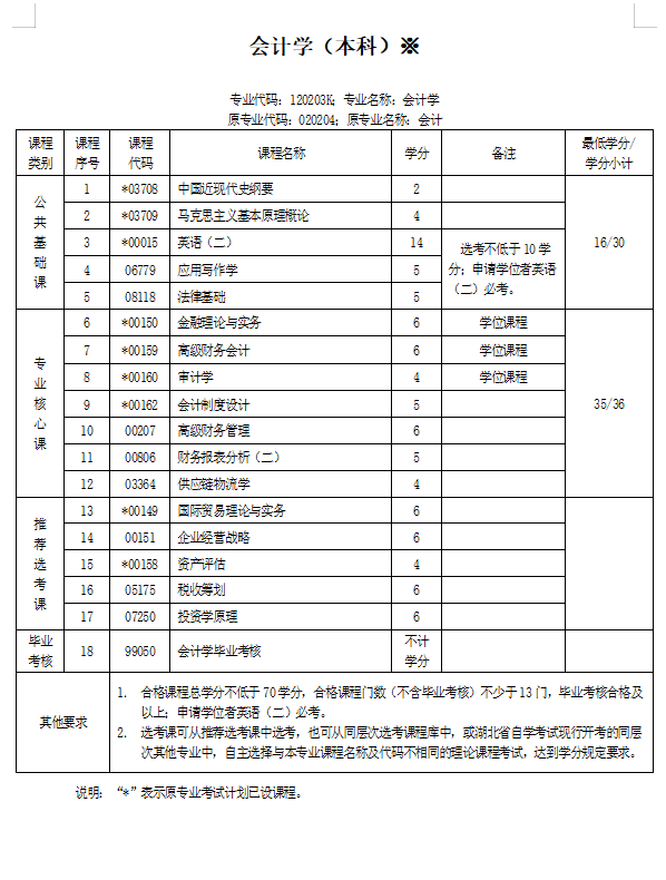 会计学