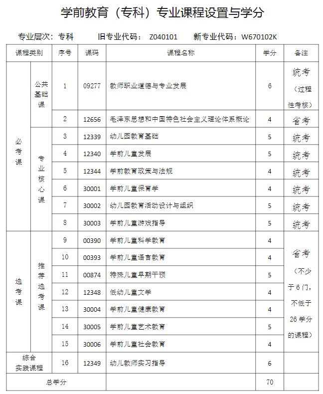 成都师范-自学学前教育.jpg