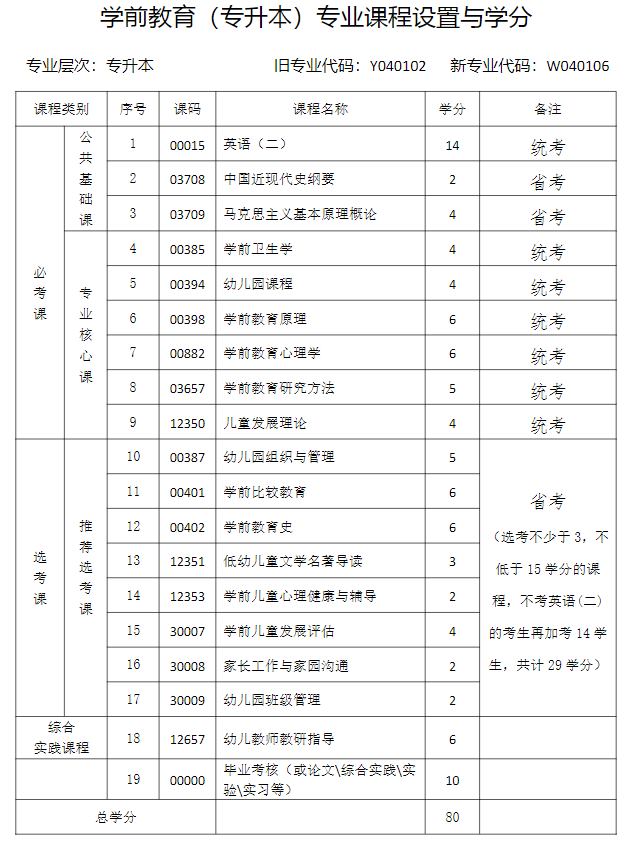 成都师范-自学学前教育-本.jpg