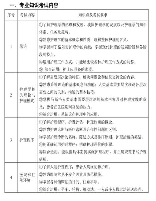 护理技能高考考试内容2