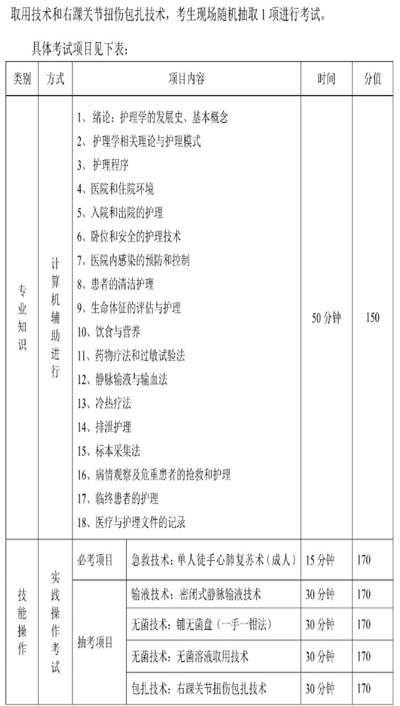 护理技能高考考试内容3