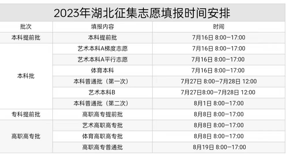 湖北省2023志愿征集时间安排表(2)