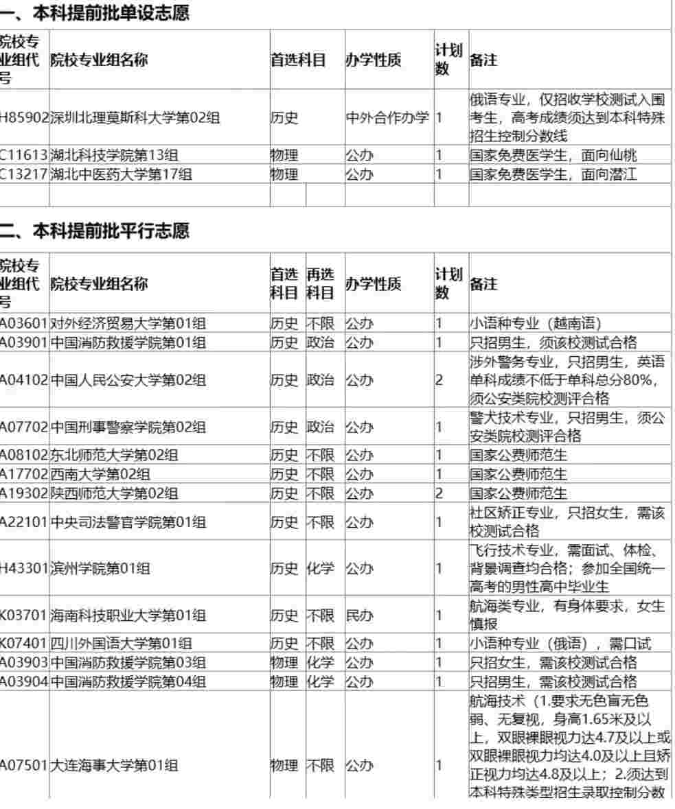 志愿征集可投报本科大学(1)