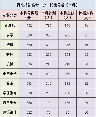 技能高考一分一段