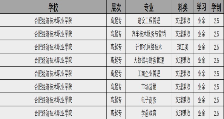 合肥经济技术职业学院.jpg