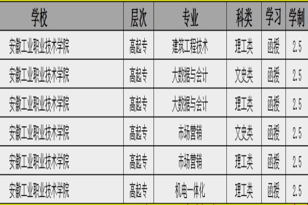 安徽工业职业技术学院.jpg