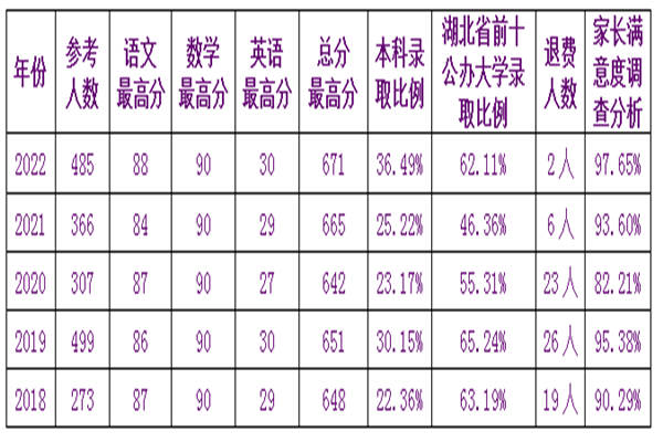  学校历届数据