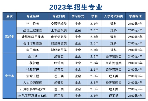 成都信息工程学院成教专业.jpg