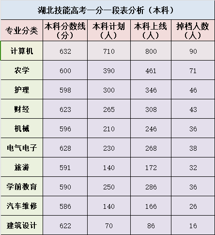 技能高考分析表