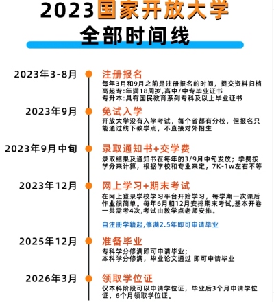 国家开放大学时间线.jpg