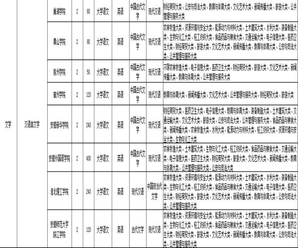 汉语言文学.jpg