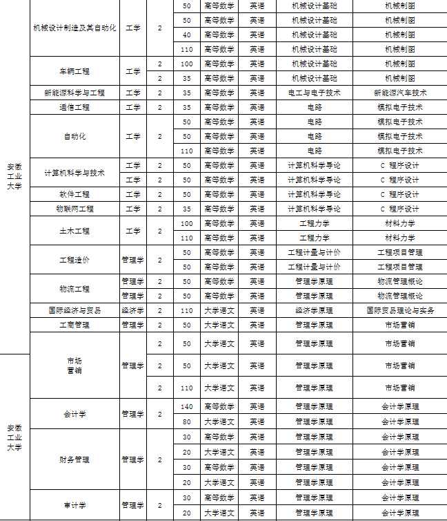 安徽工业大学招生专业.jpg