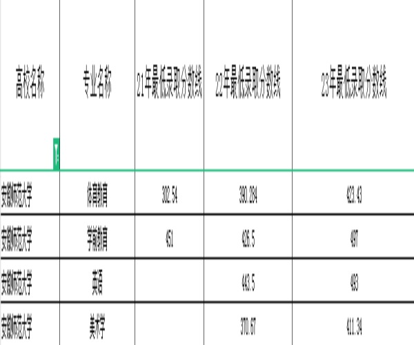 安徽师范大学历年分数线.jpg