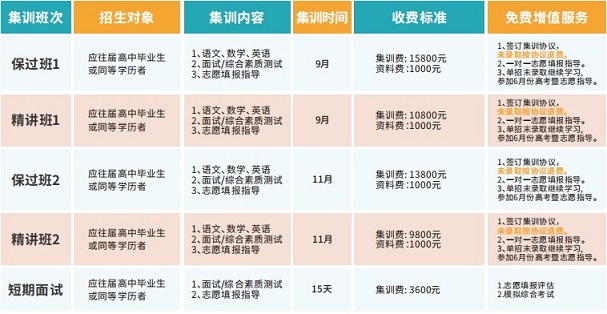 明阳单招助学班收费标准