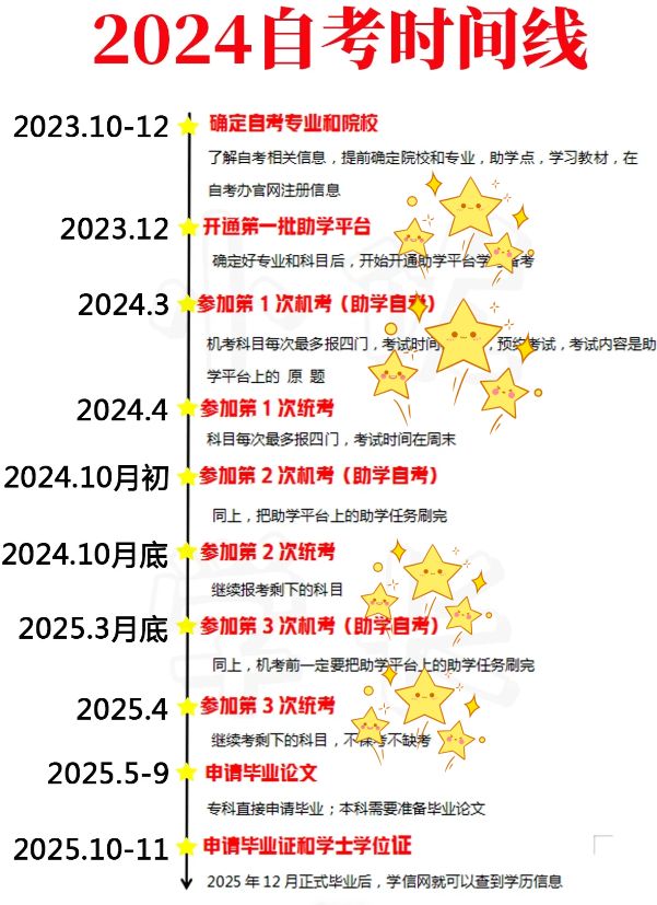 2024年自考时间线.jpg