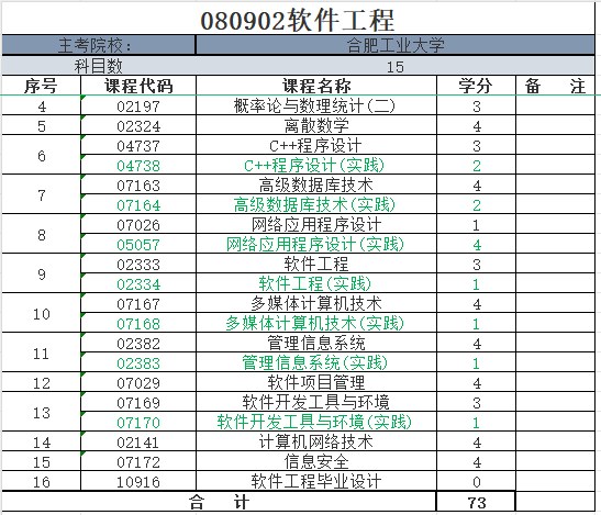 合肥工业大学软件工程.jpg