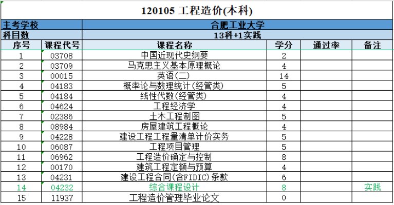 合肥工业大学工程造价.jpg