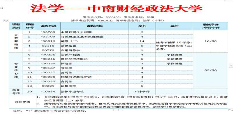 法学考试科目.jpg