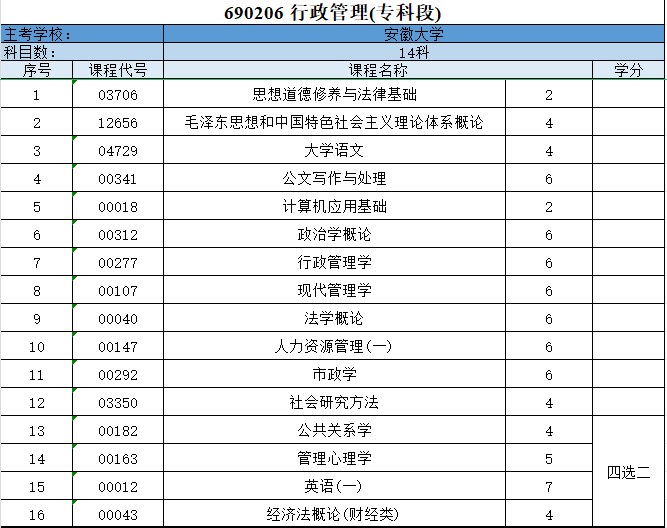 安徽大学行政管理专科.jpg