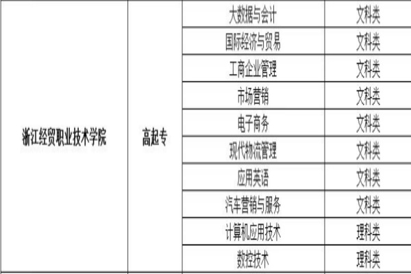 浙江经贸职业技术学院.jpg