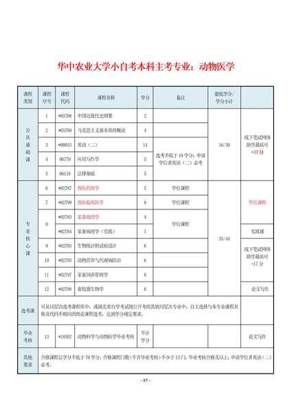 2018年计划汇编86个新专业(1)_91(1)_副本.jpg