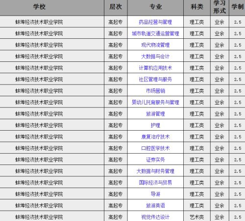 蚌埠市职业技术学校 