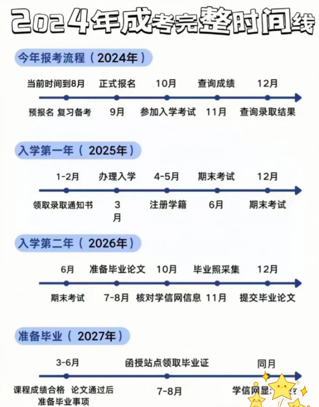 2024年成考流程.jpg