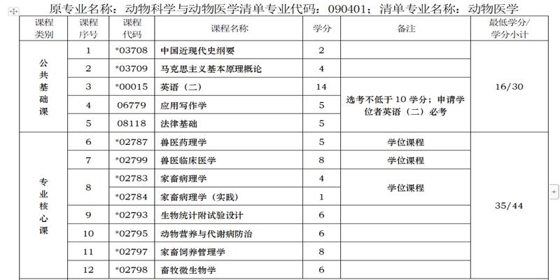 动物医学考试科目.jpg