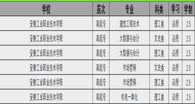 安徽工业职业技术学院.jpg