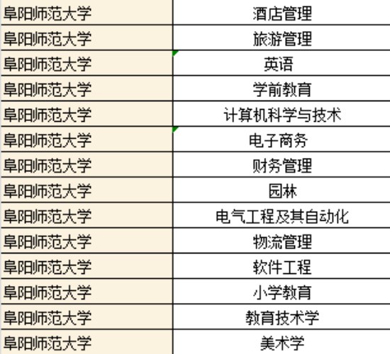 阜阳师范大学招生专业.jpg