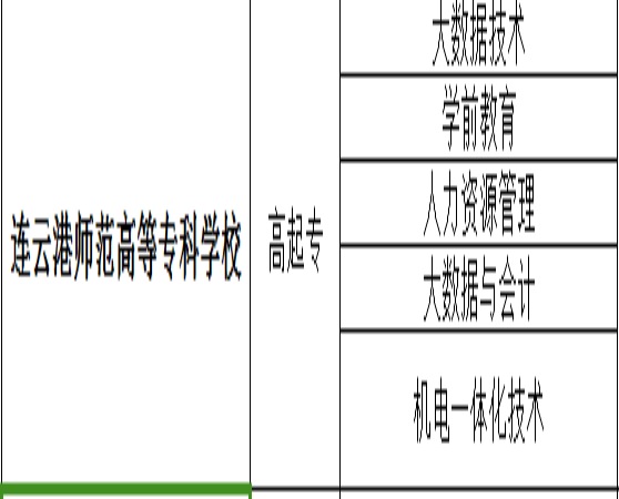 连云港师范高等专科学校成人高考.jpg