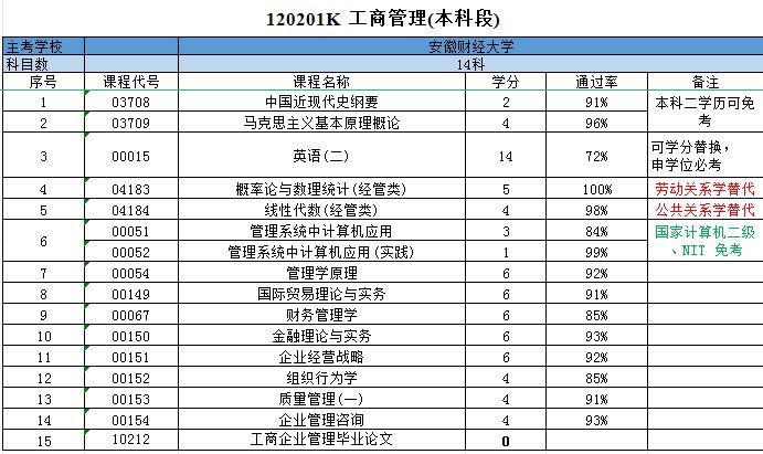 工商管理.jpg