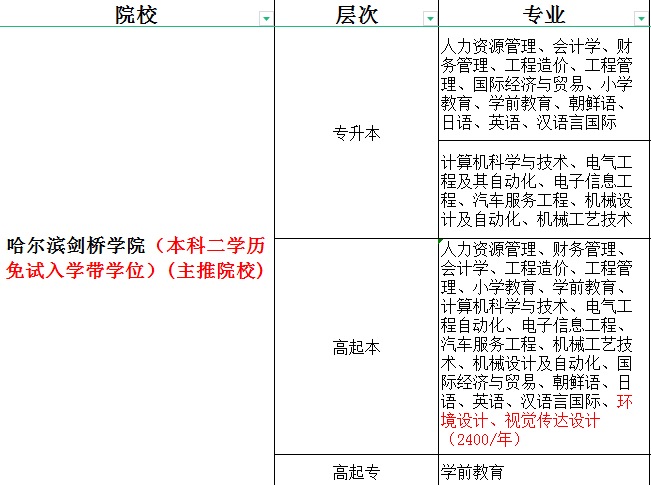 哈尔滨剑桥学院成人高考.jpg