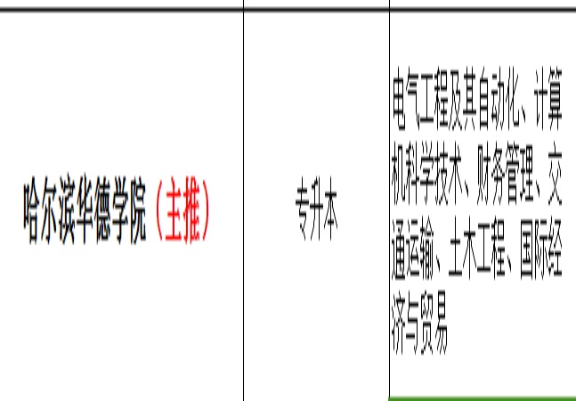 哈尔滨华德学院成人高考.jpg