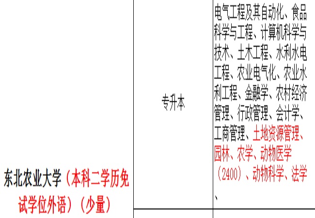 东北农业大学成人高考.jpg