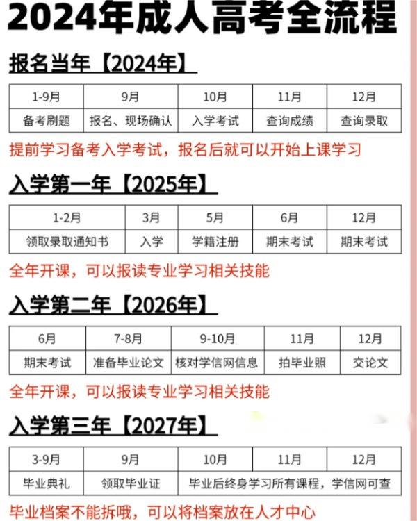 2024年成考报名全流程.jpg