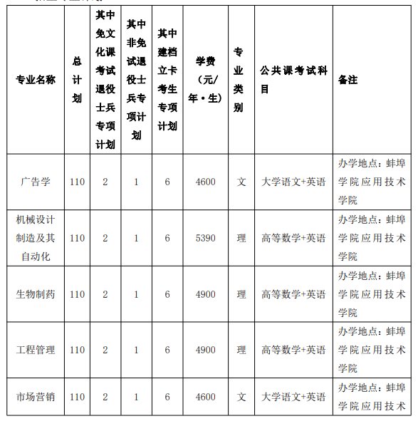 蚌埠学院1.jpg