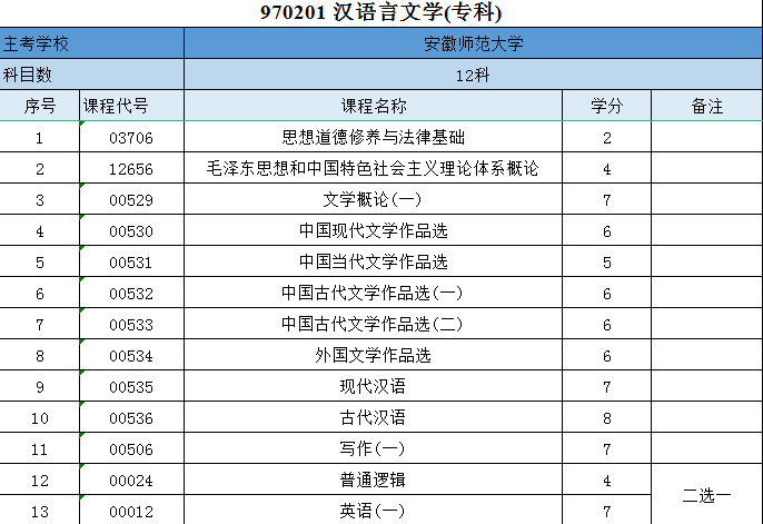 专科汉语言文学.png