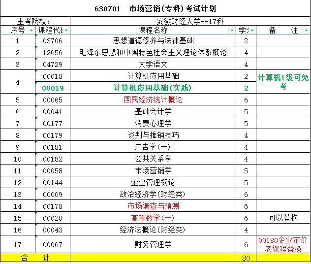 安徽财经大学市场营销专科.jpg