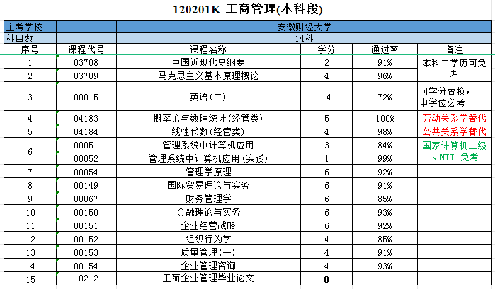 安徽财经大学工商管理.PNG