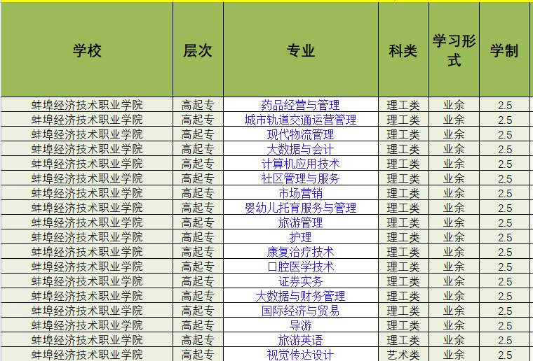 蚌埠经济技术职业学院专科.jpg