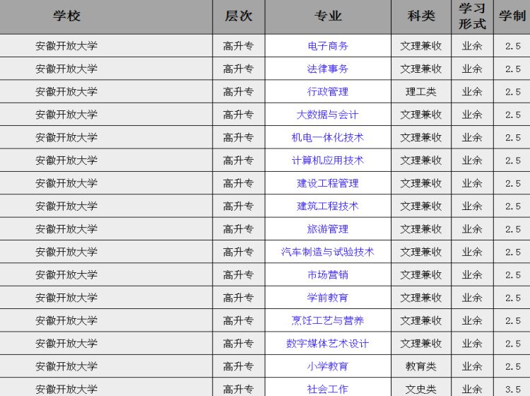 安徽开放大学成考专科.jpg