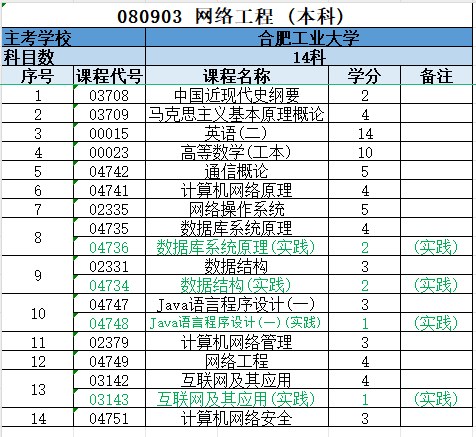 合肥工业大学网络工程.jpg