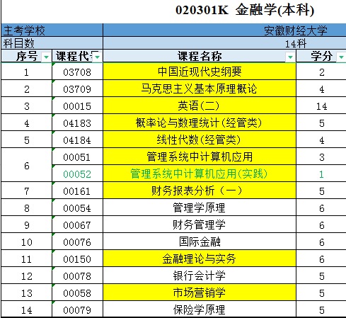 安徽财经大学金融学.jpg