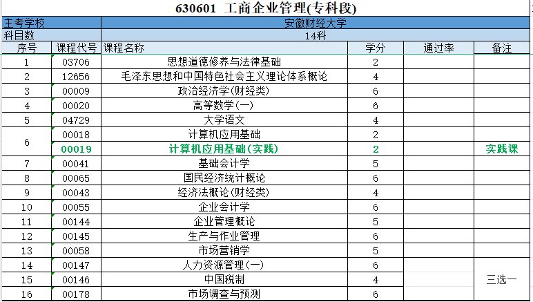 安徽财经大学工商企业管理专科.jpg